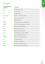 Preview for 57 page of Skoda iV Charger Manual