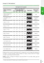 Предварительный просмотр 91 страницы Skoda iV Charger Manual