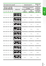 Предварительный просмотр 93 страницы Skoda iV Charger Manual