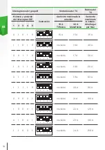 Preview for 94 page of Skoda iV Charger Manual