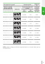 Preview for 95 page of Skoda iV Charger Manual