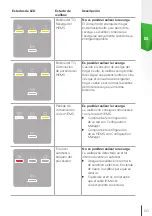 Preview for 103 page of Skoda iV Charger Manual