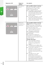 Предварительный просмотр 104 страницы Skoda iV Charger Manual