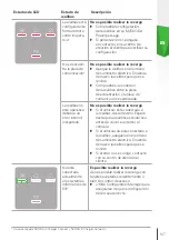 Предварительный просмотр 107 страницы Skoda iV Charger Manual