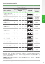 Предварительный просмотр 145 страницы Skoda iV Charger Manual