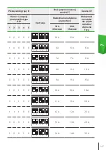 Предварительный просмотр 147 страницы Skoda iV Charger Manual