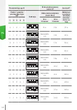 Preview for 148 page of Skoda iV Charger Manual