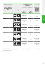 Preview for 149 page of Skoda iV Charger Manual