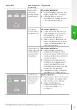 Предварительный просмотр 161 страницы Skoda iV Charger Manual