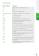 Preview for 165 page of Skoda iV Charger Manual