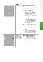 Предварительный просмотр 213 страницы Skoda iV Charger Manual