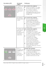 Предварительный просмотр 215 страницы Skoda iV Charger Manual