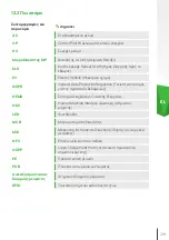 Предварительный просмотр 219 страницы Skoda iV Charger Manual