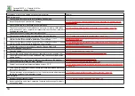 Preview for 18 page of Skoda Octavia III 2013 Service Manual