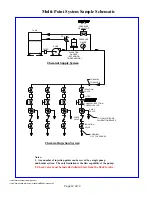 Preview for 12 page of SkoFlo Industries SF15000NMFB Operation And Maintenance Instruction