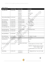 Предварительный просмотр 47 страницы skoopia 21Z10S Technical Manual