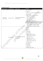 Предварительный просмотр 53 страницы skoopia 21Z10S Technical Manual