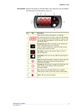 Предварительный просмотр 7 страницы Skope HSC112A/Z089 Service Manual