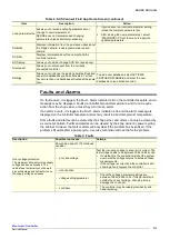 Preview for 13 page of Skope OD1100N Service Manual