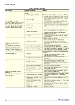 Preview for 14 page of Skope OD1100N Service Manual