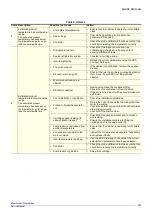 Preview for 15 page of Skope OD1100N Service Manual