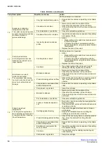 Preview for 16 page of Skope OD1100N Service Manual