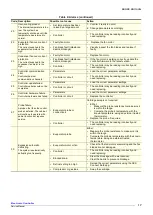 Preview for 17 page of Skope OD1100N Service Manual