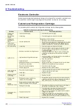 Preview for 48 page of Skope OD1100N Service Manual