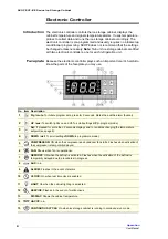 Preview for 8 page of Skope VF-ICE Series User Manual