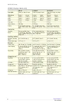 Preview for 8 page of Skope VF1000-ICE Service Manual