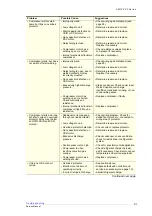 Preview for 81 page of Skope VF1000-ICE Service Manual