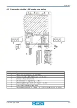 Предварительный просмотр 45 страницы Skov DA 60-820 Technical User Manual