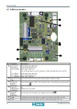 Предварительный просмотр 10 страницы Skov DOL 100 I/O box 10RL Technical User Manual