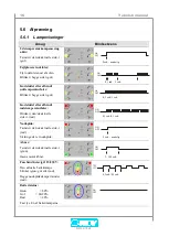 Предварительный просмотр 16 страницы Skov DOL 278A Technical Manual