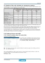 Предварительный просмотр 19 страницы Skov DOL 278T Technical Manual