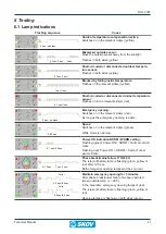 Предварительный просмотр 21 страницы Skov DOL 278T Technical Manual