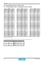 Предварительный просмотр 24 страницы Skov DOL 278T Technical Manual