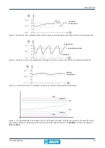 Предварительный просмотр 45 страницы Skov DOL 434 LPV Technical Manual