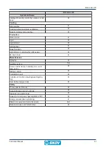 Предварительный просмотр 67 страницы Skov DOL 434 LPV Technical Manual