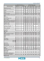 Preview for 63 page of Skov DOL 535 Technical Manual