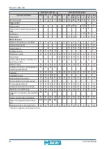 Preview for 64 page of Skov DOL 535 Technical Manual