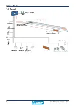 Preview for 8 page of Skov DOL 539 Circuit Diagrams And Cable Plans