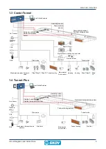 Preview for 9 page of Skov DOL 539 Circuit Diagrams And Cable Plans