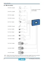 Preview for 24 page of Skov DOL 539 Circuit Diagrams And Cable Plans