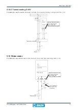 Preview for 71 page of Skov DOL 539 Circuit Diagrams And Cable Plans