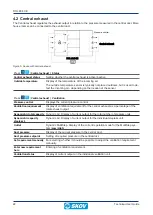 Предварительный просмотр 22 страницы Skov DOL 834 CE Technical User Manual