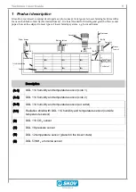 Предварительный просмотр 5 страницы Skov Grow-Box Technical User Manual