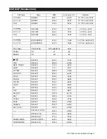 Предварительный просмотр 18 страницы SKP Pro Audio USD-6010 User Manual