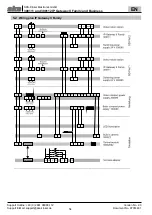 Preview for 54 page of SKS-Kinkel 300111 Installation Instructions Manual