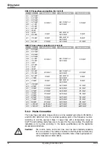 Preview for 44 page of SKS Sweden Bonfiglioli Vectron ACTIVE CUBE ACU 201 Series Operating Instructions Manual